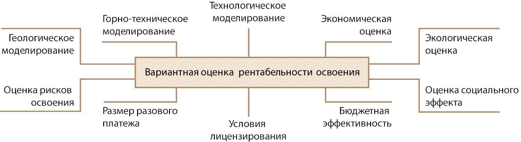 ПОЗИЦИЯ ЗОЛОТОРУДНЫХ МЕСТОРОЖДЕНИЙ