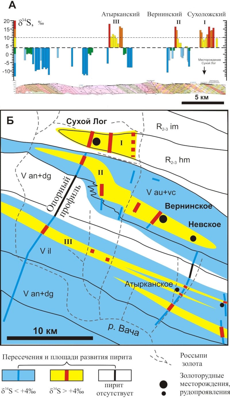 RESULTS OF ISOTOPE-GEOCHEMICAL MAPPING