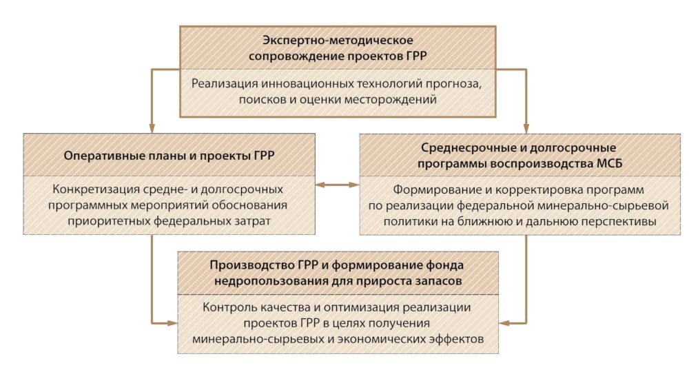 ПОЗИЦИЯ ЗОЛОТОРУДНЫХ МЕСТОРОЖДЕНИЙ