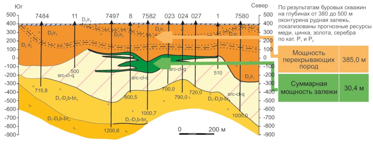 GEOLOGICAL SECTION OF NOVOPETROVSKOYE DEPOSIT ALONG DRILLHOLE 7484-7580 LINE