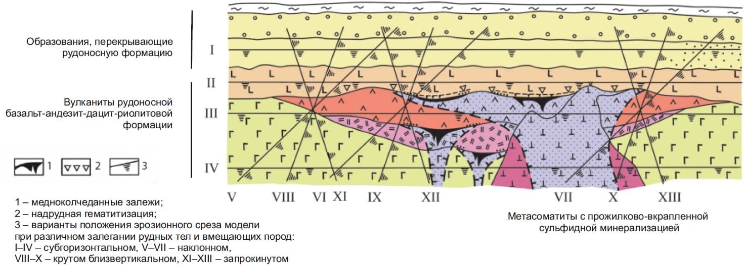 ПОЗИЦИЯ ЗОЛОТОРУДНЫХ МЕСТОРОЖДЕНИЙ